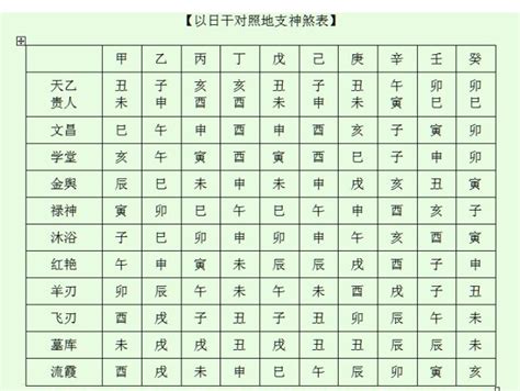 神煞表|八字神煞主要看哪一柱 八字神煞速查及详解(全部)